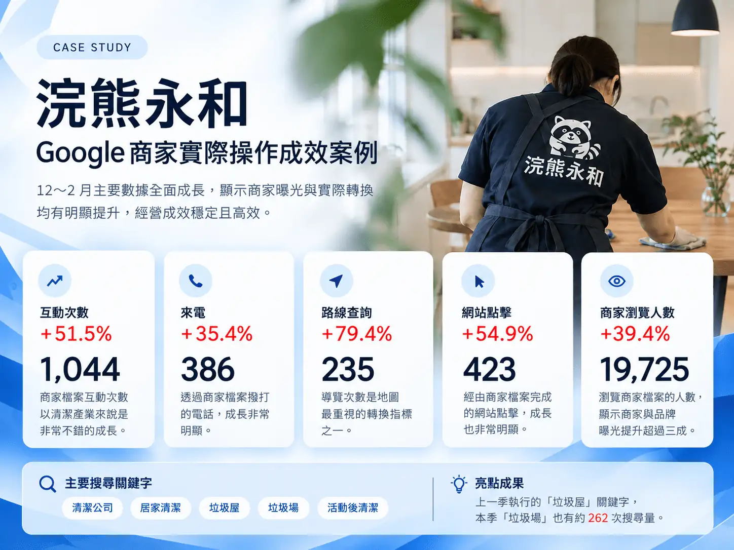 環保清潔品牌