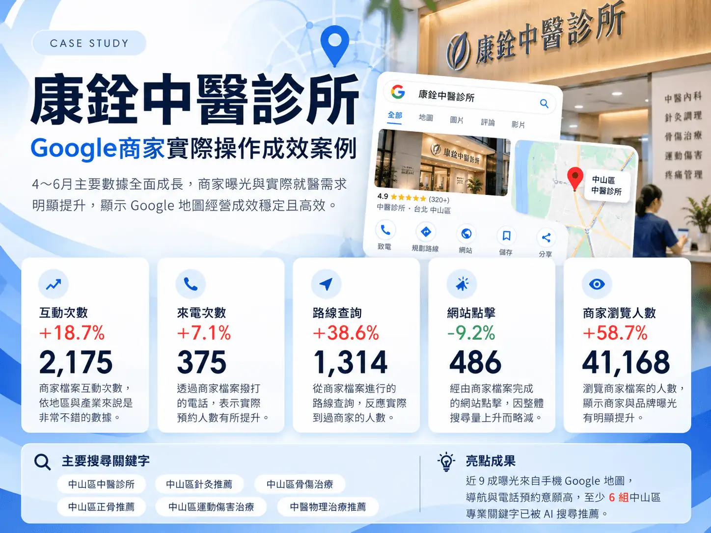醫療業