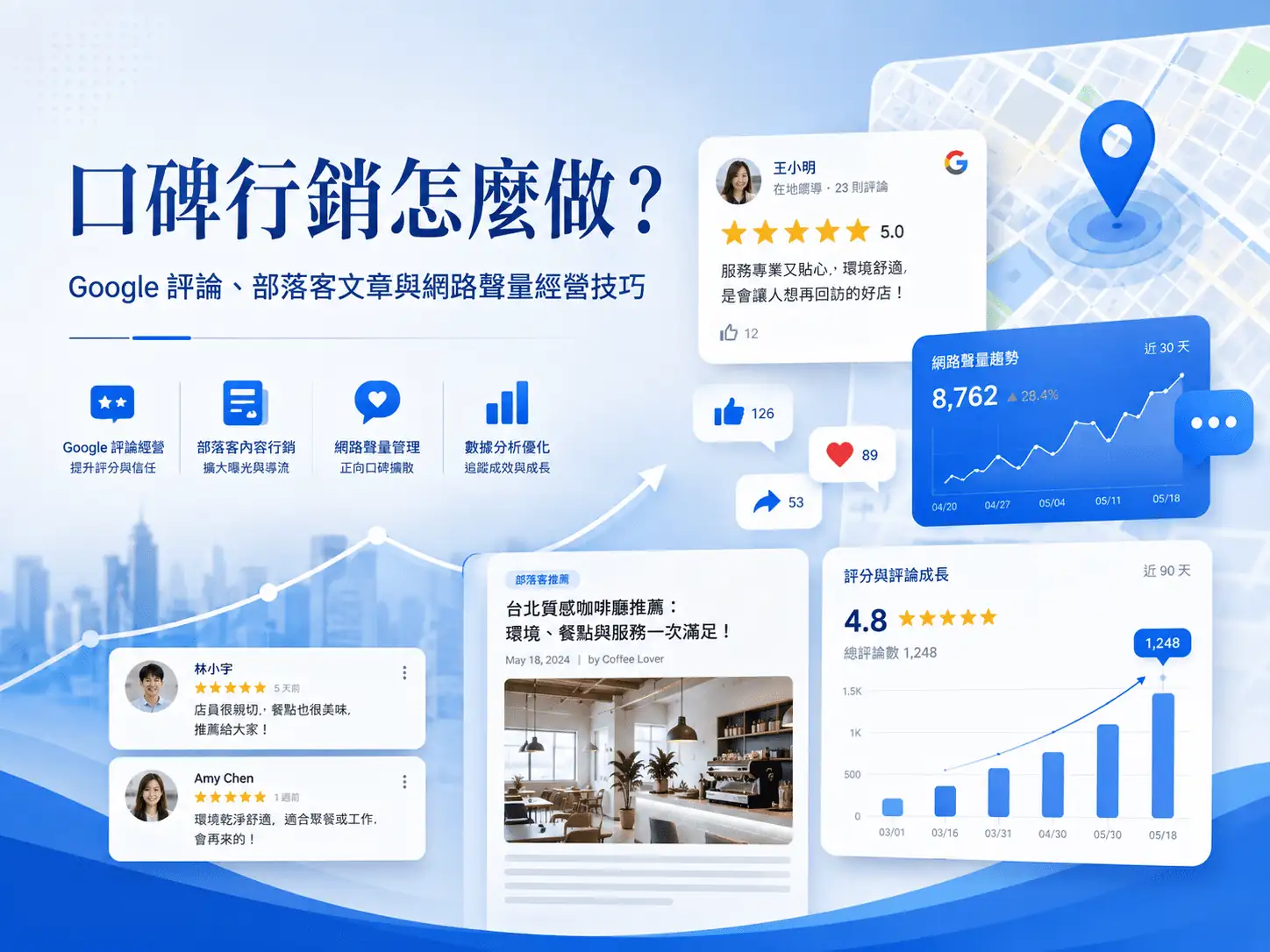 口碑行銷怎麼做？Google 評論、部落客文章與網路聲量經營技巧