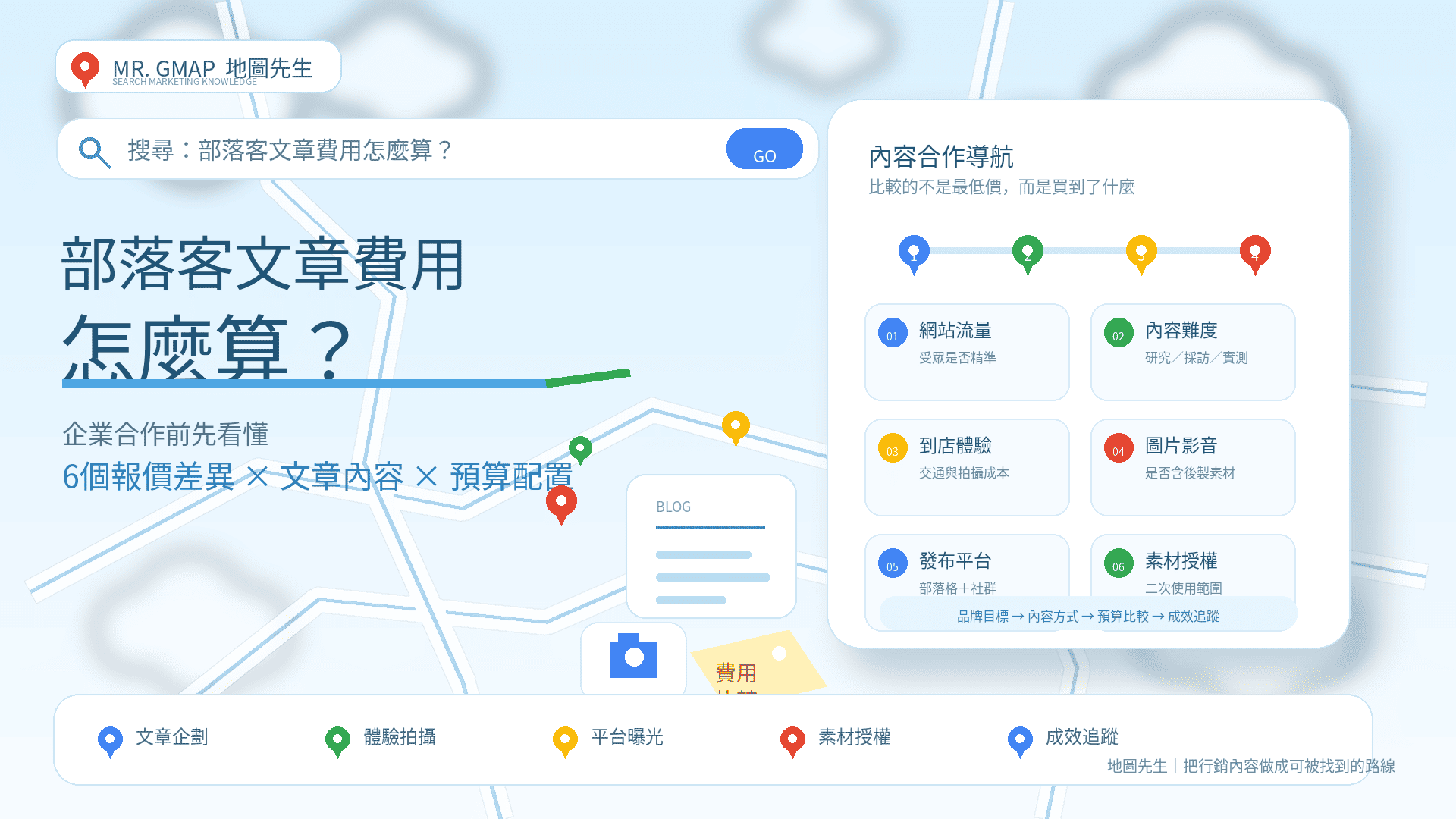 部落客文章費用怎麼算？6個報價差異、合作內容與預算配置一次看